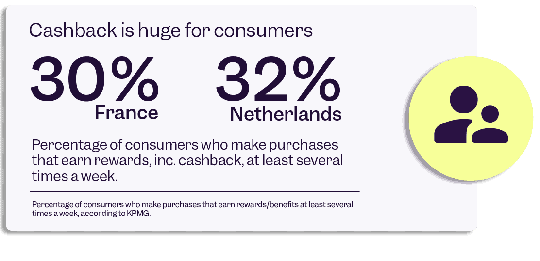 Cashback is huge for consumers.